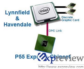 Intel P55 chipset 